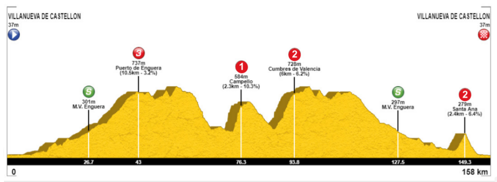 copa-españa-memorial-momparler-2021-recorrido-perfil