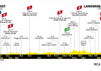 Tour de Francia: Tignes, Portet, Luz Ardiden, Tourmalet, Mont Ventoux y dos cronos (Recorrido)