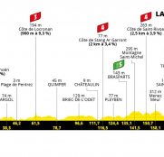 Tour de Francia 1ª etapa: Van Aert, Alaphilippe y Van der Poel, duelo por el amarillo (Previa)