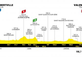 Tour de Francia: Tignes, Portet, Luz Ardiden, Tourmalet, Mont Ventoux y dos cronos (Recorrido)