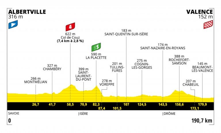 Tour de Francia 10ª etapa: Mark Cavendish, a por la 33 (Previa)