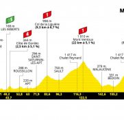 Tour de Francia 11ª etapa: El Mont Ventoux dictará sentencia (Previa)