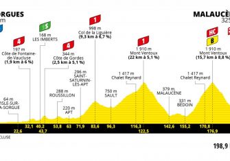 Tour de Francia 11ª etapa: El Mont Ventoux dictará sentencia (Previa)