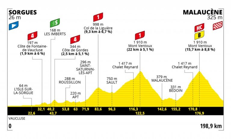 Tour de Francia 11ª etapa: El Mont Ventoux dictará sentencia (Previa)