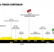 Tour de Francia 12ª etapa: Aventureros o velocistas (Previa)