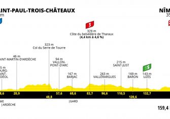 Tour de Francia: Tignes, Portet, Luz Ardiden, Tourmalet, Mont Ventoux y dos cronos (Recorrido)