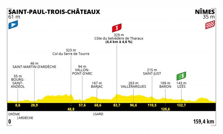 Tour de Francia 12ª etapa: Aventureros o velocistas (Previa)