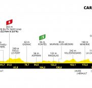 Tour de Francia 13ª etapa: Una maratón de 220 kilómetros (Previa)