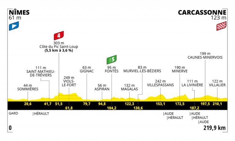 Tour de Francia 13ª etapa: Una maratón de 220 kilómetros (Previa)