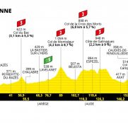 Tour de Francia 14ª etapa: Terreno comanche (Previa)