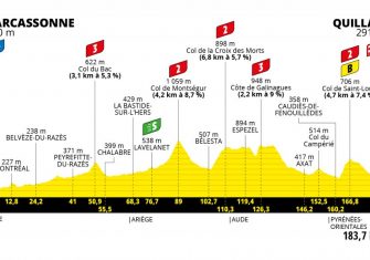 Tour de Francia: Tignes, Portet, Luz Ardiden, Tourmalet, Mont Ventoux y dos cronos (Recorrido)