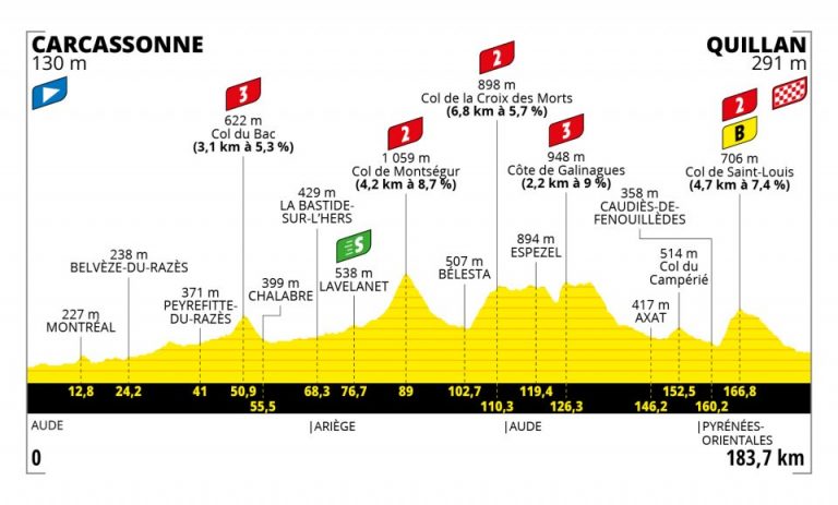 Tour de Francia 14ª etapa: Terreno comanche (Previa)