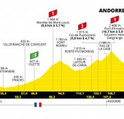 Tour de Francia 15ª etapa: La montaña de Andorra (Previa)