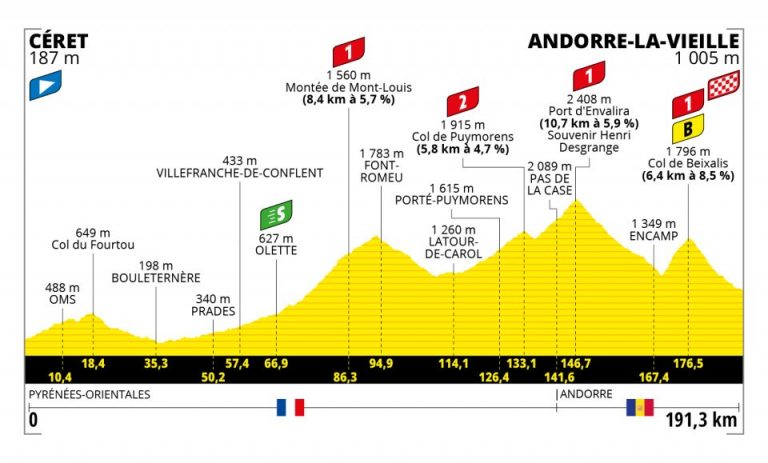 Tour de Francia 15ª etapa: La montaña de Andorra (Previa)