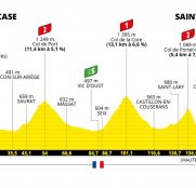 Tour de Francia 16ª etapa: Media montaña para empezar (Previa)