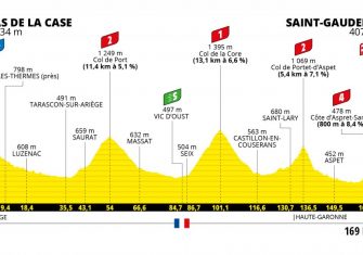 Tour de Francia: Tignes, Portet, Luz Ardiden, Tourmalet, Mont Ventoux y dos cronos (Recorrido)