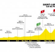 Tour de Francia 17ª etapa: La etapa reina con final en el temido Col du Portet (Previa)