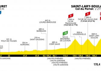 Tour de Francia: Tignes, Portet, Luz Ardiden, Tourmalet, Mont Ventoux y dos cronos (Recorrido)