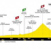 Tour de Francia 18ª etapa: Tourmalet y Luz Ardiden, broche mítico (Previa)