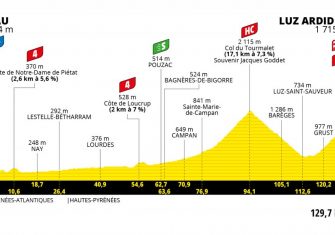 Tour de Francia: Tignes, Portet, Luz Ardiden, Tourmalet, Mont Ventoux y dos cronos (Recorrido)