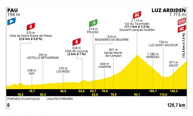 Tour de Francia 18ª etapa: Tourmalet y Luz Ardiden, broche mítico (Previa)