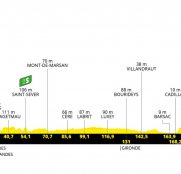 Tour de Francia 19ª etapa: La última fuga (Previa)