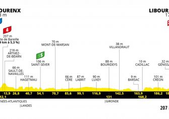 Tour de Francia: Tignes, Portet, Luz Ardiden, Tourmalet, Mont Ventoux y dos cronos (Recorrido)