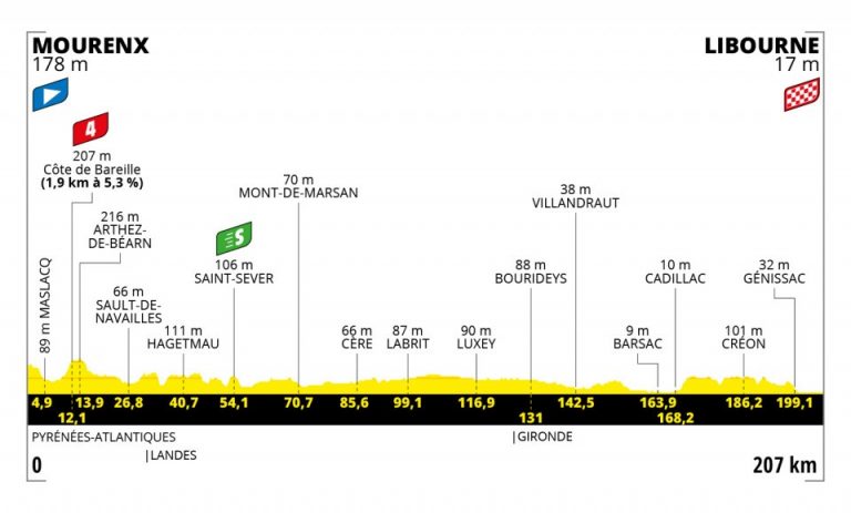 Tour de Francia 19ª etapa: La última fuga (Previa)