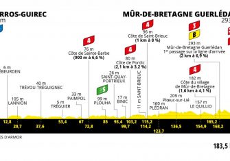 Tour de Francia: Tignes, Portet, Luz Ardiden, Tourmalet, Mont Ventoux y dos cronos (Recorrido)