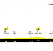 Tour de Francia: ¿Ganará Tadej Pogacar también la crono? (Previa)