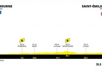 Tour de Francia: Orden de salida de la CRI