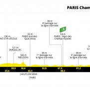 Tour de Francia 21ª etapa: La última se toma en París (Previa)