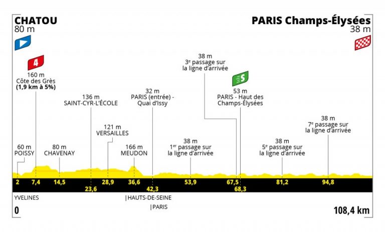 Tour de Francia 21ª etapa: La última se toma en París (Previa)