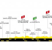 Tour Francia: La hora de los velocistas (Previa)