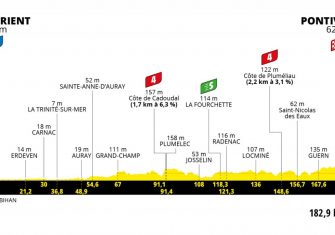 Tour de Francia: Tignes, Portet, Luz Ardiden, Tourmalet, Mont Ventoux y dos cronos (Recorrido)