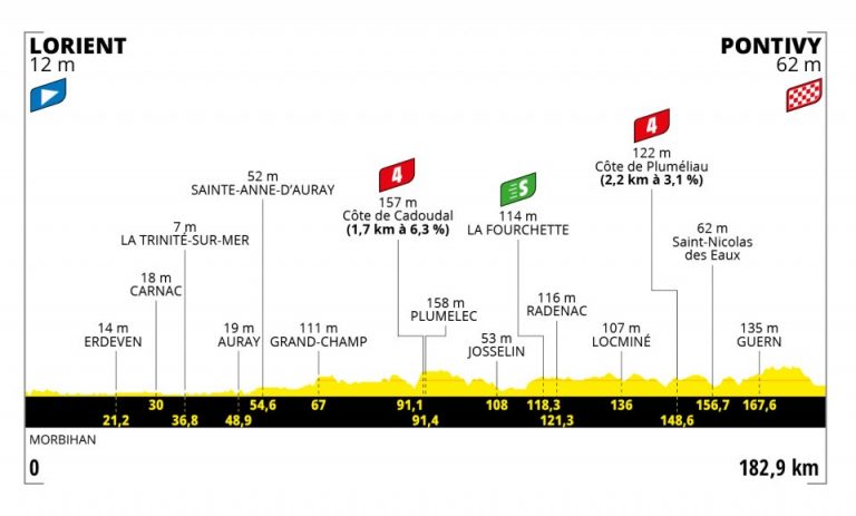 Tour Francia: La hora de los velocistas (Previa)