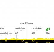 Tour de Francia 4ª etapa: ¿Tregua antes de la crono? (Previa)