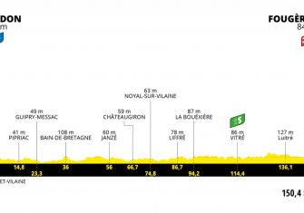 Tour de Francia: Tignes, Portet, Luz Ardiden, Tourmalet, Mont Ventoux y dos cronos (Recorrido)