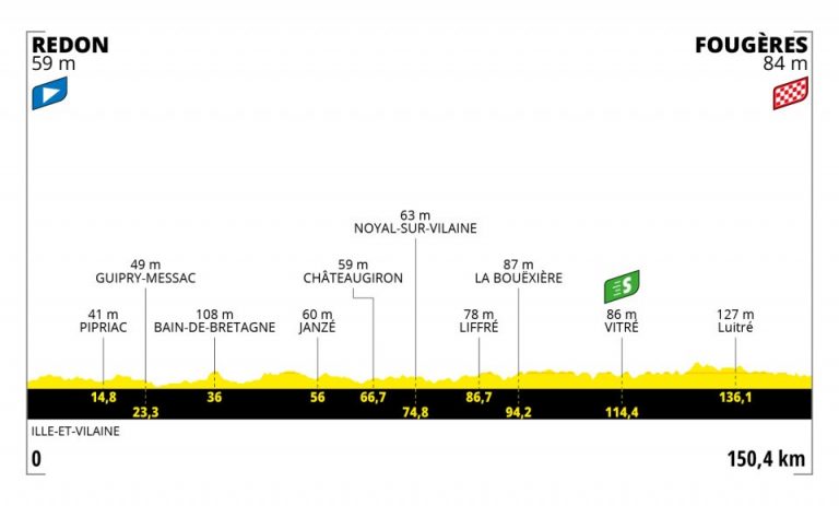 Tour de Francia 4ª etapa: ¿Tregua antes de la crono? (Previa)