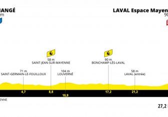 Tour de Francia: Tignes, Portet, Luz Ardiden, Tourmalet, Mont Ventoux y dos cronos (Recorrido)