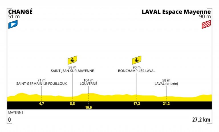 Tour de Francia: Orden de salida de la CRI