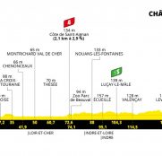 Tour de Francia 6ª etapa: Los más rápidos, a batirse de nuevo (Previa)