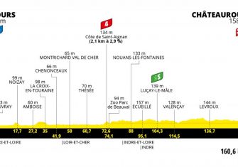 Tour de Francia: Tignes, Portet, Luz Ardiden, Tourmalet, Mont Ventoux y dos cronos (Recorrido)