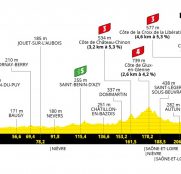 Tour de Francia 7ª etapa: Aperitivo de los Alpes (Previa)