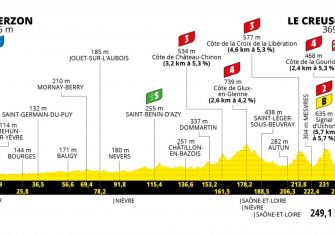 Tour de Francia: Tignes, Portet, Luz Ardiden, Tourmalet, Mont Ventoux y dos cronos (Recorrido)