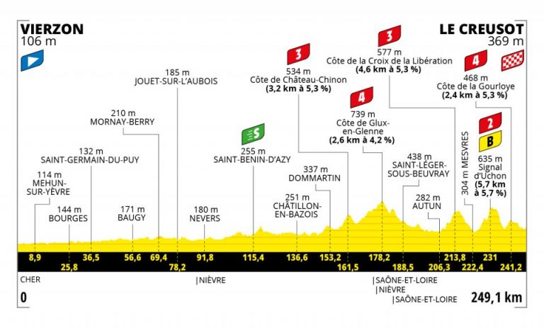Tour de Francia 7ª etapa: Aperitivo de los Alpes (Previa)