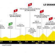 Tour de Francia 8ª etapa: La primera batalla de los Alpes (Previa)