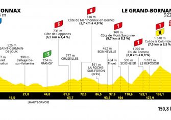 Tour de Francia: Tignes, Portet, Luz Ardiden, Tourmalet, Mont Ventoux y dos cronos (Recorrido)