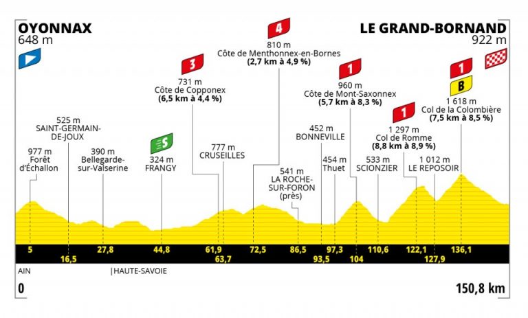 Tour de Francia 8ª etapa: La primera batalla de los Alpes (Previa)