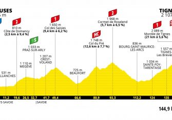 Tour de Francia: Tignes, Portet, Luz Ardiden, Tourmalet, Mont Ventoux y dos cronos (Recorrido)